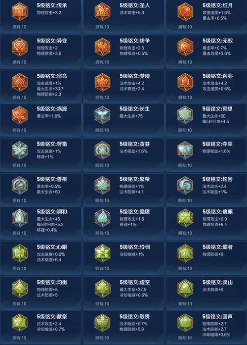 王者怎么更快获得铭文装备,王者怎么更快获取铭文-第5张图片-无暮网 王者怎么更快获得铭文装备,王者怎么更快获取铭文-第5张图片-无暮网