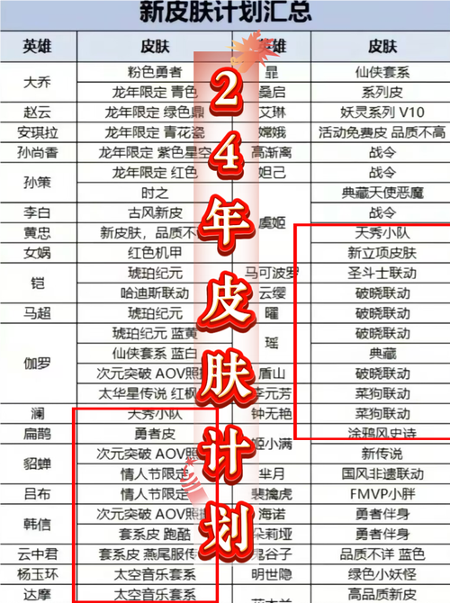王者荣耀优化皮肤计划(王者荣耀2020年皮肤优化计划)-第3张图片-无暮网 王者荣耀优化皮肤计划(王者荣耀2020年皮肤优化计划)-第3张图片-无暮网