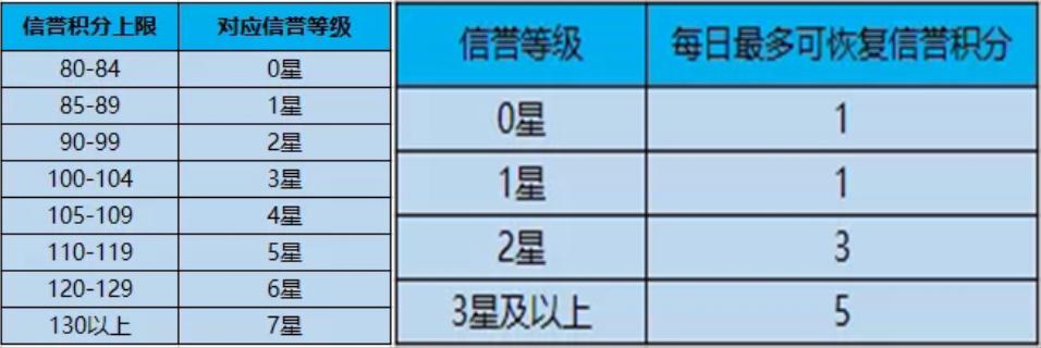 王者荣耀达到什么段位可以参加巅峰赛(达到什么段位时可以参加巅峰赛)-第5张图片-无暮网 王者荣耀达到什么段位可以参加巅峰赛(达到什么段位时可以参加巅峰赛)-第5张图片-无暮网