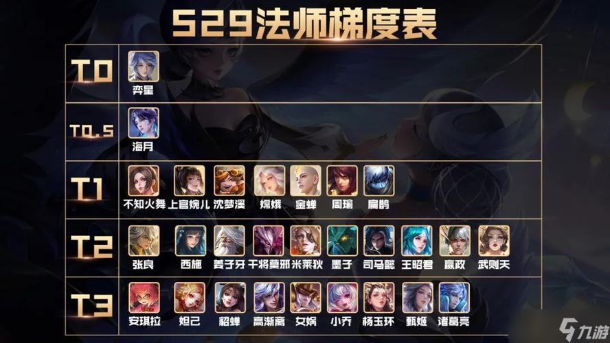 王者练哪个法师(王者练哪个法师比较好)-第5张图片-无暮网 王者练哪个法师(王者练哪个法师比较好)-第5张图片-无暮网
