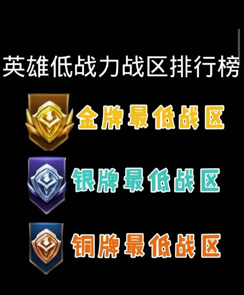 王者荣耀现在哪个区战力低一点,王者荣耀什么区战力低