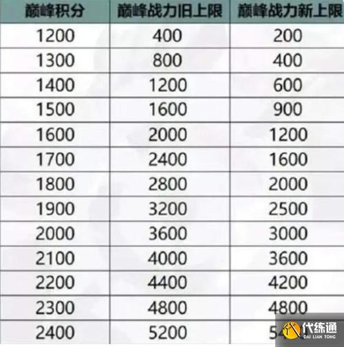 王者荣耀现在哪个区战力低一点,王者荣耀什么区战力低-第4张图片-无暮网 王者荣耀现在哪个区战力低一点,王者荣耀什么区战力低-第4张图片-无暮网
