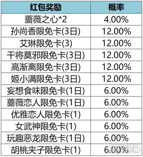 王者荣耀长时间游戏限制(王者的游戏时长限制)-第3张图片-无暮网 王者荣耀长时间游戏限制(王者的游戏时长限制)-第3张图片-无暮网