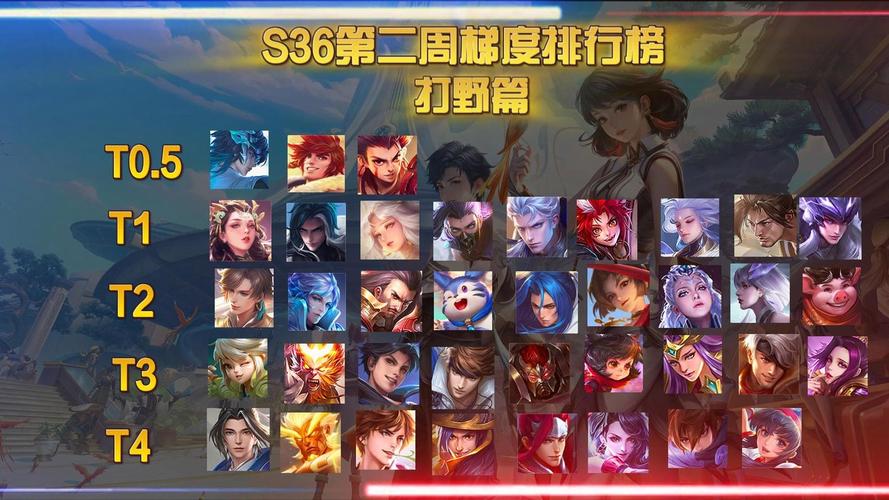 王者段位几点更新的啊(王者荣耀段位几点更新)-第5张图片-无暮网 王者段位几点更新的啊(王者荣耀段位几点更新)-第5张图片-无暮网