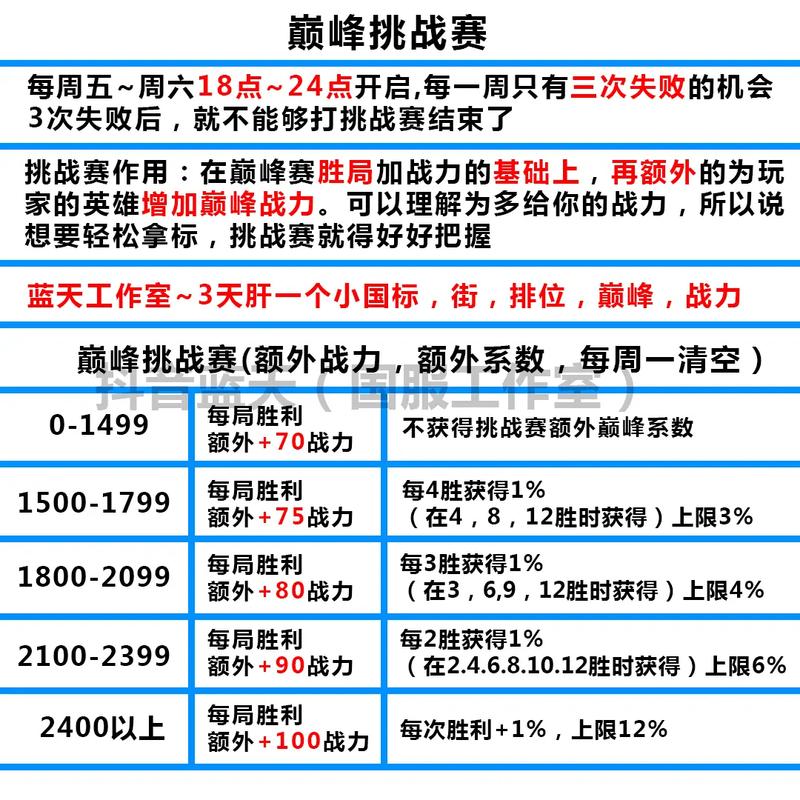 王者打什么加荣耀战力比较多(王者玩什么加荣耀战力)-第1张图片-无暮网 王者打什么加荣耀战力比较多(王者玩什么加荣耀战力)-第1张图片-无暮网