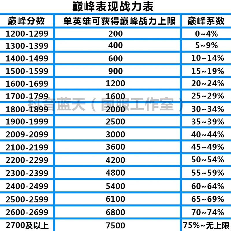 王者打什么加荣耀战力比较多(王者玩什么加荣耀战力)-第3张图片-无暮网 王者打什么加荣耀战力比较多(王者玩什么加荣耀战力)-第3张图片-无暮网