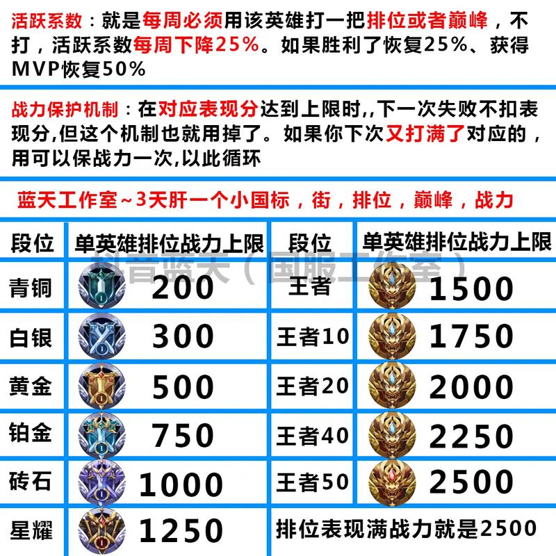 王者打什么加荣耀战力比较多(王者玩什么加荣耀战力)-第4张图片-无暮网 王者打什么加荣耀战力比较多(王者玩什么加荣耀战力)-第4张图片-无暮网