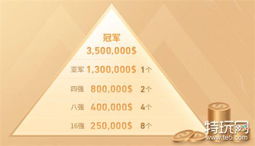 王者荣耀冠军杯奖金分配(王者荣耀冠军杯奖金队员怎么分)-第2张图片-无暮网 王者荣耀冠军杯奖金分配(王者荣耀冠军杯奖金队员怎么分)-第2张图片-无暮网