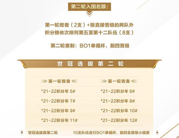 王者荣耀冠军杯奖金分配(王者荣耀冠军杯奖金队员怎么分)-第6张图片-无暮网 王者荣耀冠军杯奖金分配(王者荣耀冠军杯奖金队员怎么分)-第6张图片-无暮网