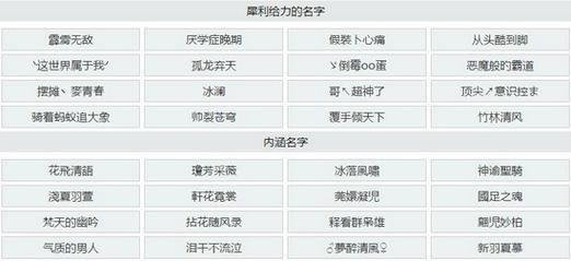 王者荣耀情侣名字不明显,王者荣耀情侣名不明显的