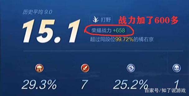 王者荣耀巅峰赛战力加的少为什么,王者荣耀巅峰赛战力为什么越加越少-第4张图片-无暮网 王者荣耀巅峰赛战力加的少为什么,王者荣耀巅峰赛战力为什么越加越少-第4张图片-无暮网
