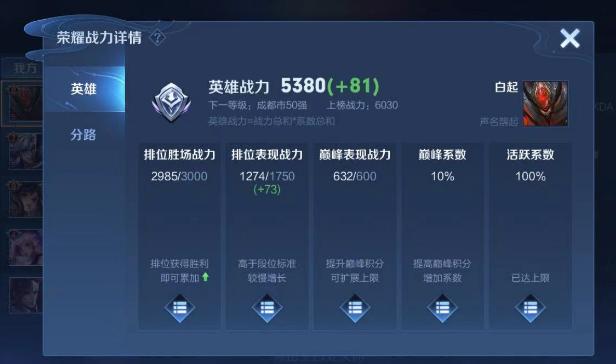 王者荣耀巅峰赛战力加的少为什么,王者荣耀巅峰赛战力为什么越加越少-第5张图片-无暮网 王者荣耀巅峰赛战力加的少为什么,王者荣耀巅峰赛战力为什么越加越少-第5张图片-无暮网