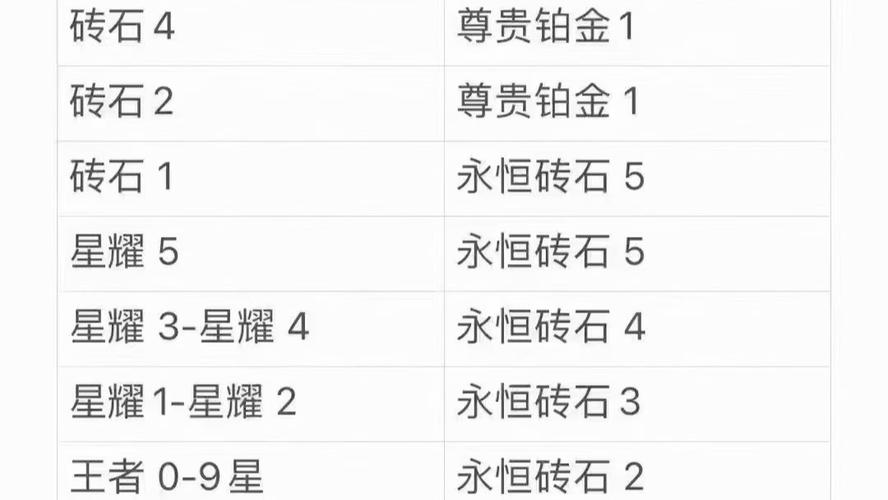 王者荣耀段位重置时间是几点到几点(2020王者荣耀段位重置时间)-第8张图片-无暮网 王者荣耀段位重置时间是几点到几点(2020王者荣耀段位重置时间)-第8张图片-无暮网