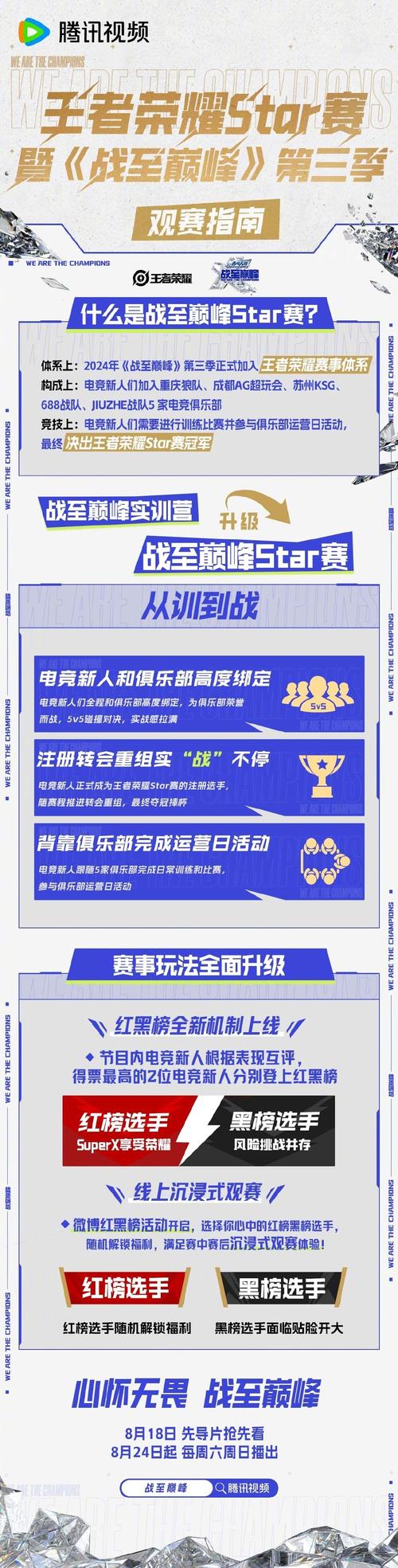 王者认证职业选手怎么弄的啊,王者荣耀职业选手怎么认证-第6张图片-无暮网 王者认证职业选手怎么弄的啊,王者荣耀职业选手怎么认证-第6张图片-无暮网