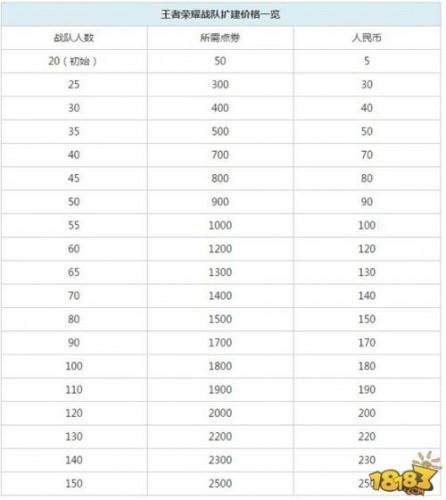王者战队十级多少人,王者战队十级多少人能打-第5张图片-无暮网