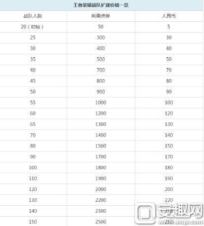 王者战队十级多少人,王者战队十级多少人能打-第7张图片-无暮网