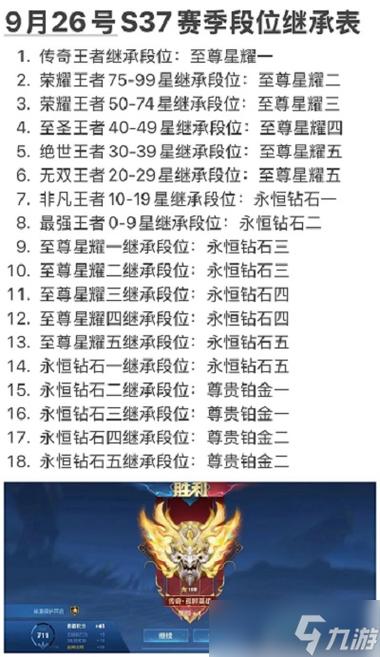 王者荣耀怎样发段位表情（王者荣耀里怎么发段位）-第4张图片-无暮网