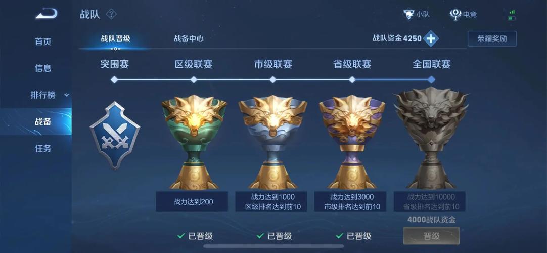 王者荣耀省级战队加入(王者荣耀省级战队加入有什么用)-第2张图片-无暮网 王者荣耀省级战队加入(王者荣耀省级战队加入有什么用)-第2张图片-无暮网