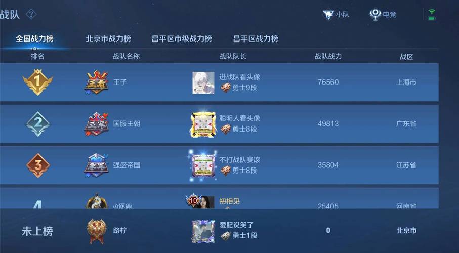 王者荣耀省级战队加入(王者荣耀省级战队加入有什么用)-第6张图片-无暮网 王者荣耀省级战队加入(王者荣耀省级战队加入有什么用)-第6张图片-无暮网