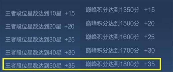 王者荣耀掉星星什么意思,王者掉星星怎么说-第4张图片-无暮网 王者荣耀掉星星什么意思,王者掉星星怎么说-第4张图片-无暮网