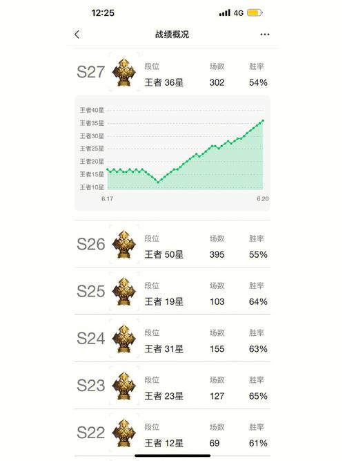 王者荣耀掉星星什么意思,王者掉星星怎么说-第8张图片-无暮网 王者荣耀掉星星什么意思,王者掉星星怎么说-第8张图片-无暮网