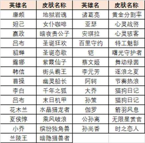 王者荣耀基础训练奖励是什么意思啊怎么获得(王者荣耀 基础)-第1张图片-无暮网 王者荣耀基础训练奖励是什么意思啊怎么获得(王者荣耀 基础)-第1张图片-无暮网