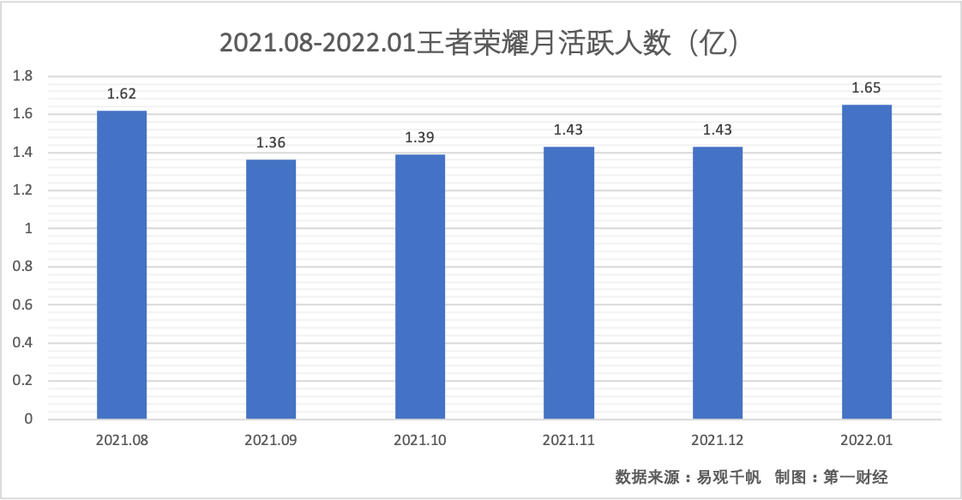 王者回放保存多长时间(王者保存的回放多久过期)-第3张图片-无暮网 王者回放保存多长时间(王者保存的回放多久过期)-第3张图片-无暮网