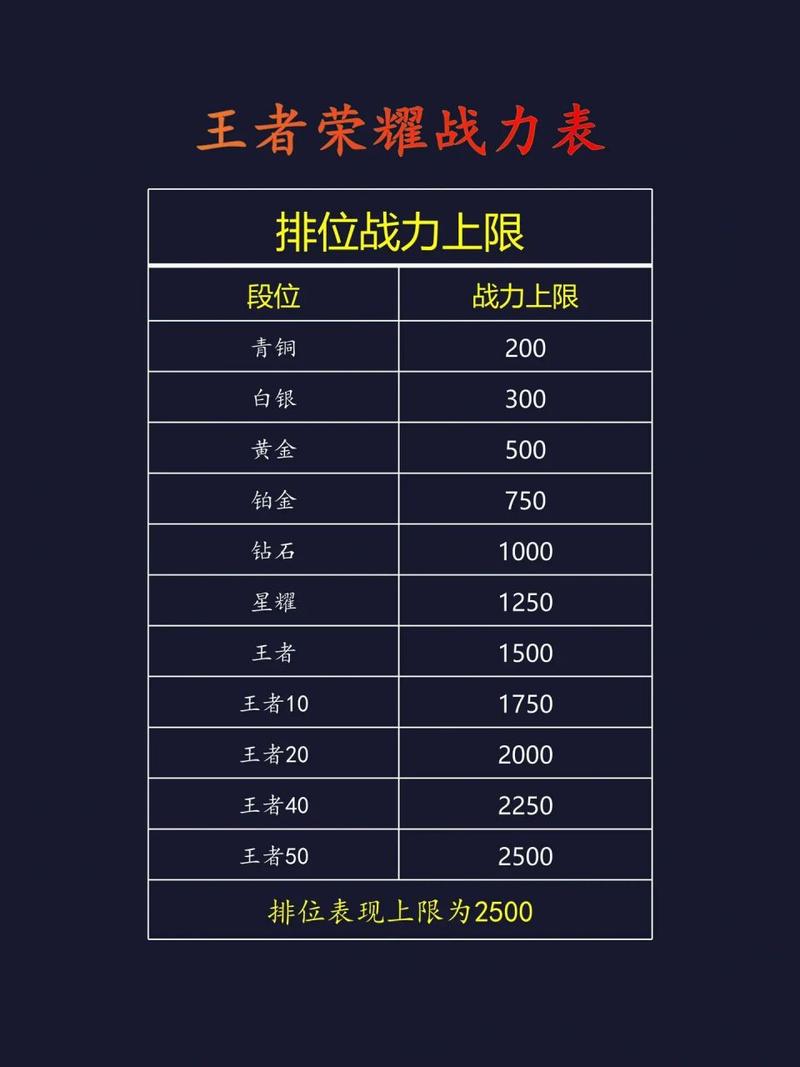 王者荣耀哪几个英雄战力低一点(王者里面哪个英雄战力最低)-第5张图片-无暮网 王者荣耀哪几个英雄战力低一点(王者里面哪个英雄战力最低)-第5张图片-无暮网