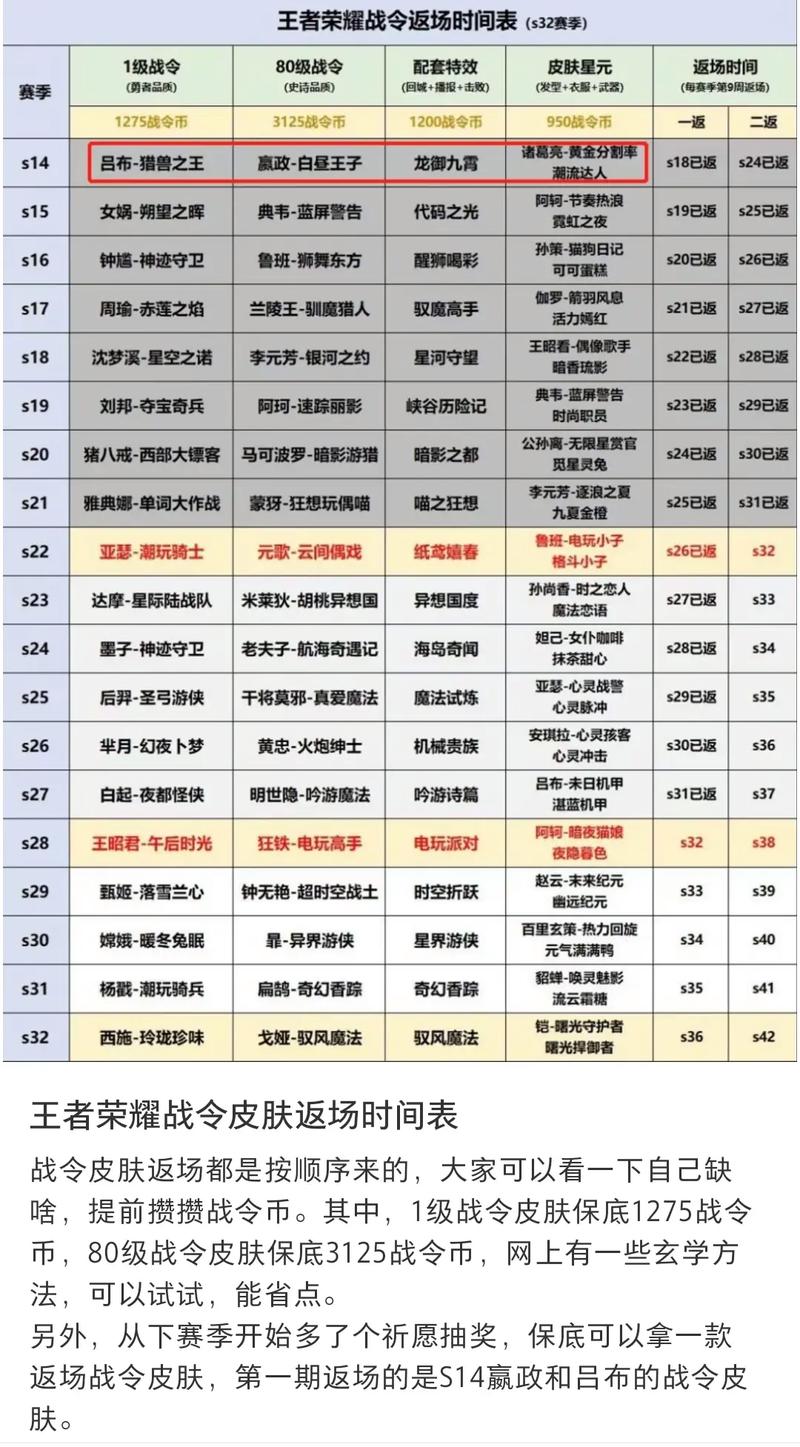 王者荣耀新赛季s23战令皮肤怎么获得(王者s23赛季战令皮肤是谁)-第3张图片-无暮网 王者荣耀新赛季s23战令皮肤怎么获得(王者s23赛季战令皮肤是谁)-第3张图片-无暮网