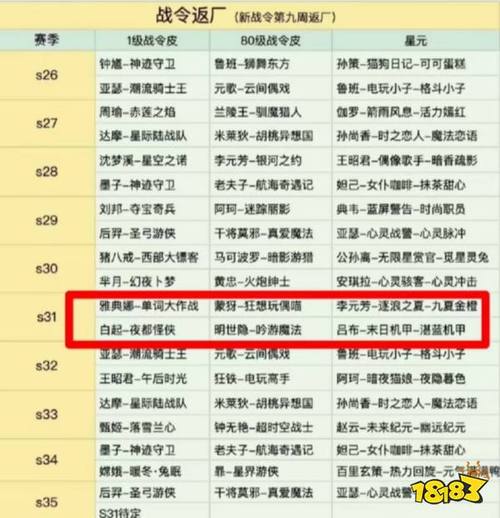 王者荣耀新赛季s23战令皮肤怎么获得(王者s23赛季战令皮肤是谁)-第5张图片-无暮网 王者荣耀新赛季s23战令皮肤怎么获得(王者s23赛季战令皮肤是谁)-第5张图片-无暮网