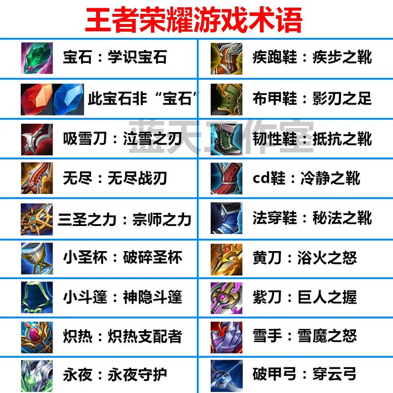 王者各类标志(王者各种标志啥意思)-第3张图片-无暮网 王者各类标志(王者各种标志啥意思)-第3张图片-无暮网