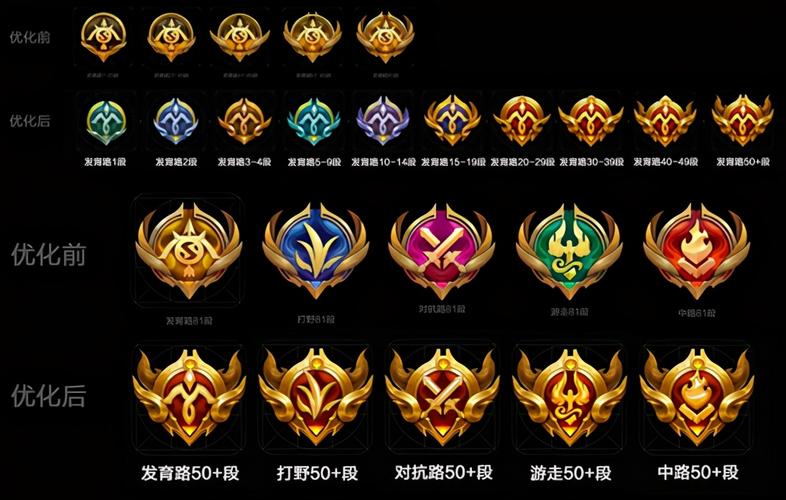 王者各类标志(王者各种标志啥意思)-第4张图片-无暮网 王者各类标志(王者各种标志啥意思)-第4张图片-无暮网