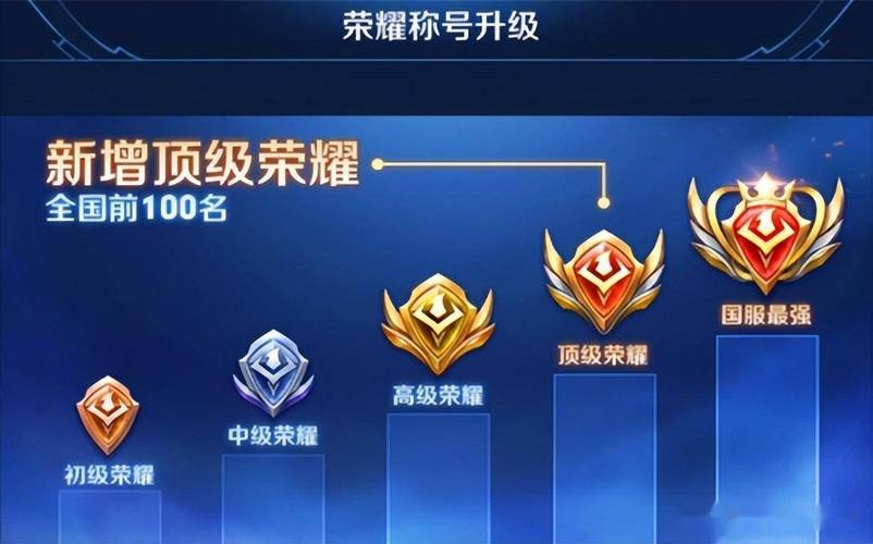 王者荣耀如何隐藏标?(王者荣耀如何隐藏标的省份)-第2张图片-无暮网 王者荣耀如何隐藏标?(王者荣耀如何隐藏标的省份)-第2张图片-无暮网