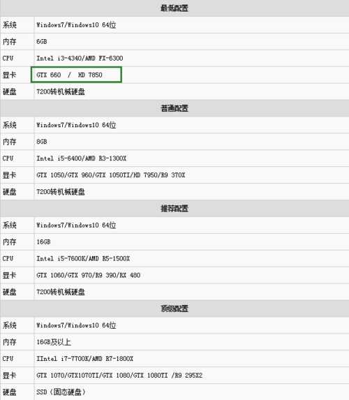 可以打王者吃鸡的游戏机有哪些游戏（可以玩王者吃鸡的软件）-第3张图片-无暮网