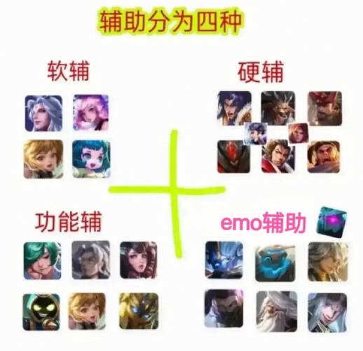 王者荣耀提高,王者荣耀提高视角-第3张图片-无暮网 王者荣耀提高,王者荣耀提高视角-第3张图片-无暮网