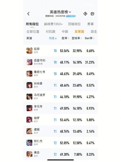 王者荣耀虞姬调整历史,王者荣耀虞姬近期调整-第6张图片-无暮网 王者荣耀虞姬调整历史,王者荣耀虞姬近期调整-第6张图片-无暮网