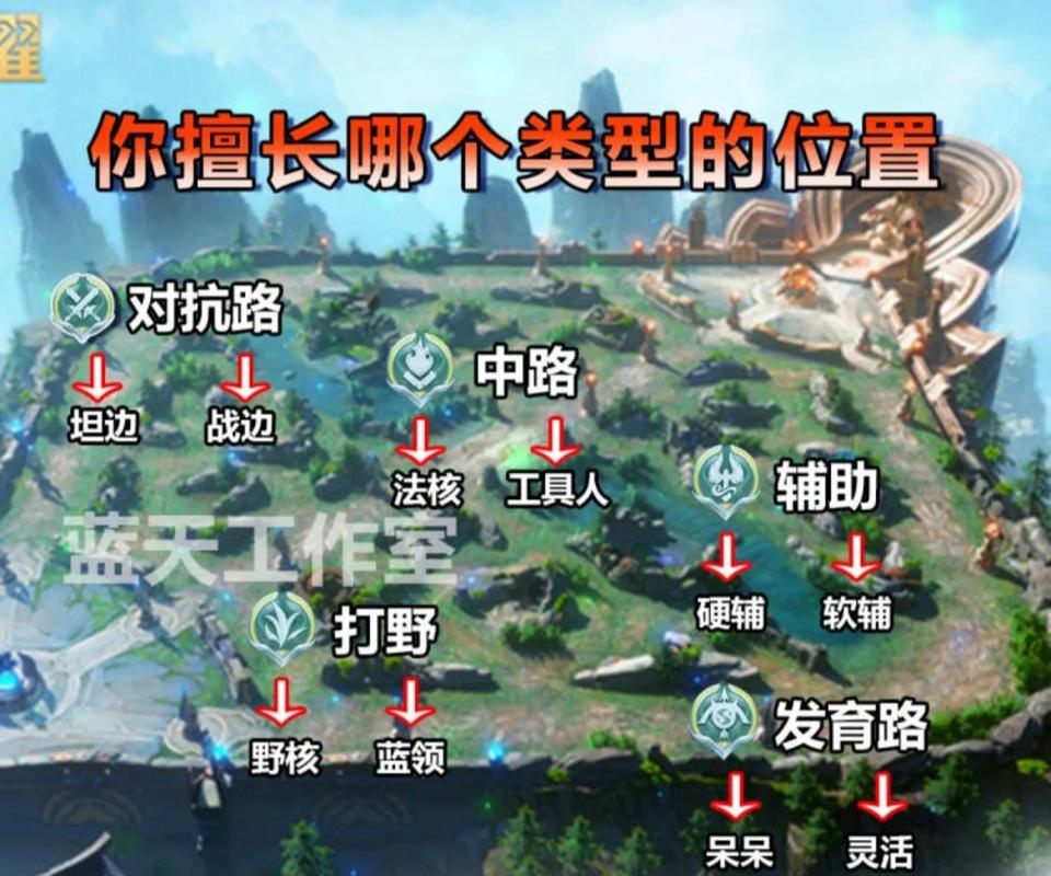 王者荣耀最难的上单,王者荣耀最难的上单英雄是谁