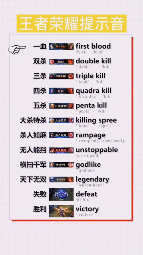 王者的英语是什么(王者的英语是什么怎么说)-第5张图片-无暮网 王者的英语是什么(王者的英语是什么怎么说)-第5张图片-无暮网