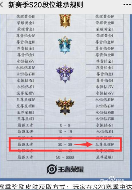 王者荣耀为什么会掉星星(为什么王者荣耀无缘无故掉星)-第7张图片-无暮网 王者荣耀为什么会掉星星(为什么王者荣耀无缘无故掉星)-第7张图片-无暮网