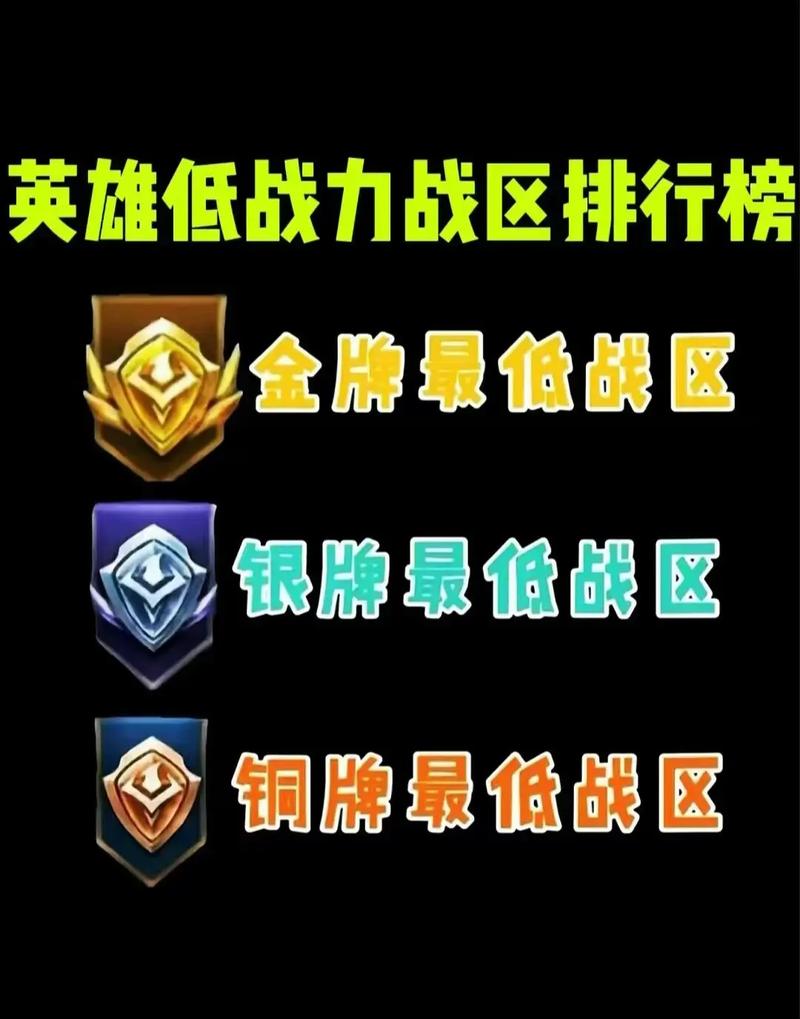 王者战区最低战力怎么算(王者荣耀战力最低战区是哪里)-第7张图片-无暮网 王者战区最低战力怎么算(王者荣耀战力最低战区是哪里)-第7张图片-无暮网
