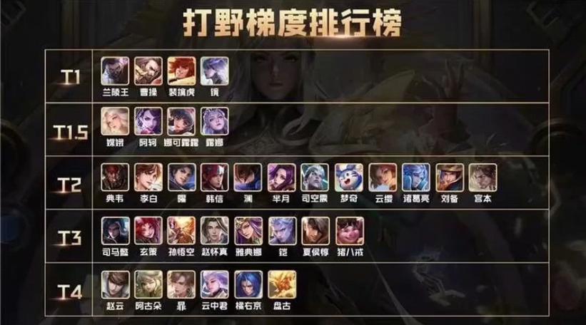 新手学王者荣耀适合哪个英雄打野啊,王者荣耀新手练哪个打野-第2张图片-无暮网 新手学王者荣耀适合哪个英雄打野啊,王者荣耀新手练哪个打野-第2张图片-无暮网