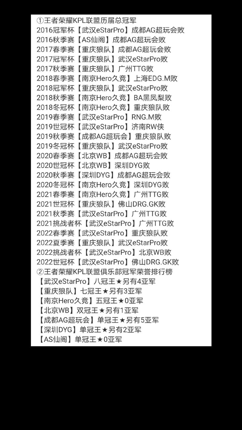 王者荣耀省级战队退队cd,王者退战队的cd是多久-第4张图片-无暮网 王者荣耀省级战队退队cd,王者退战队的cd是多久-第4张图片-无暮网