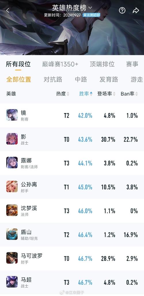王者刚买的英雄打多少场可以排位啊(王者刚买的英雄打多少场可以排位啊)-第4张图片-无暮网 王者刚买的英雄打多少场可以排位啊(王者刚买的英雄打多少场可以排位啊)-第4张图片-无暮网