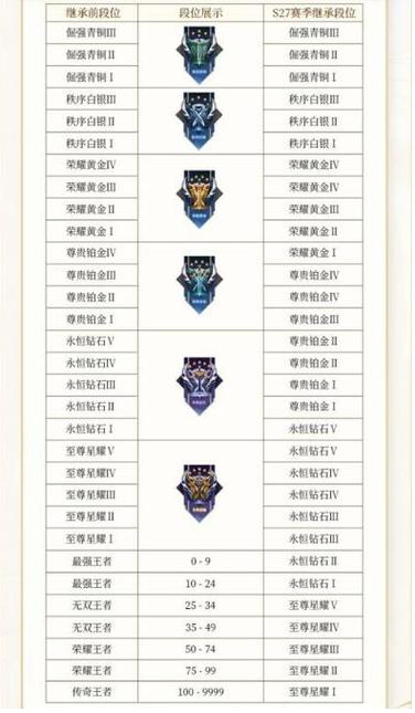 王者青铜怎么打,王者青铜怎么打段位-第4张图片-无暮网 王者青铜怎么打,王者青铜怎么打段位-第4张图片-无暮网