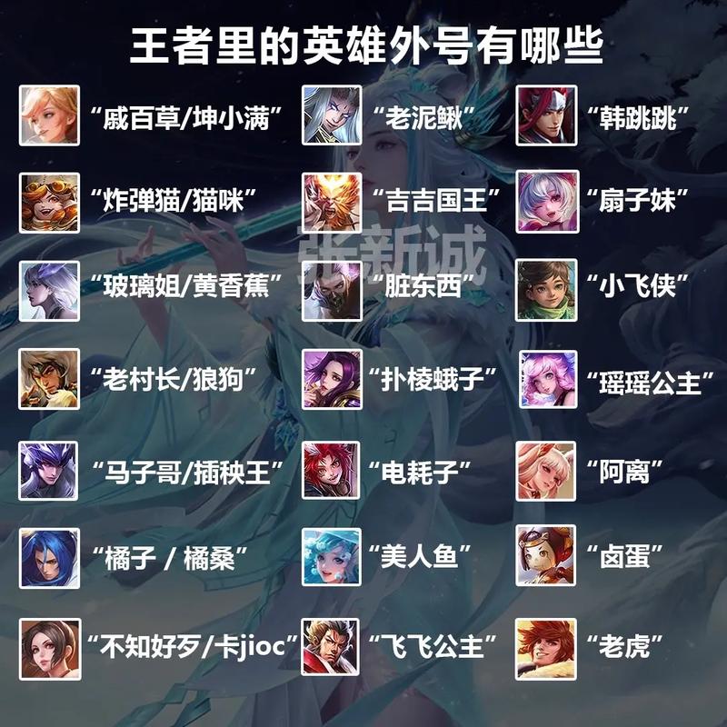 王者荣耀搞笑的英雄,王者荣耀搞笑英雄ID-第7张图片-无暮网 王者荣耀搞笑的英雄,王者荣耀搞笑英雄ID-第7张图片-无暮网