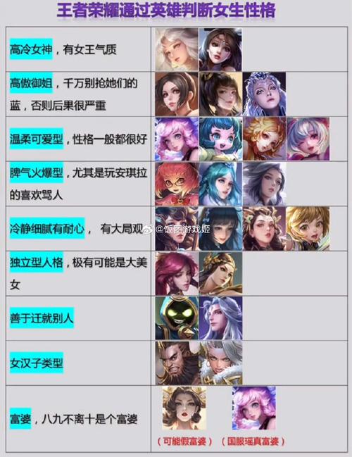 王者荣耀里面女人物有哪些(王者荣耀里面女人物有哪些名字)-第2张图片-无暮网 王者荣耀里面女人物有哪些(王者荣耀里面女人物有哪些名字)-第2张图片-无暮网