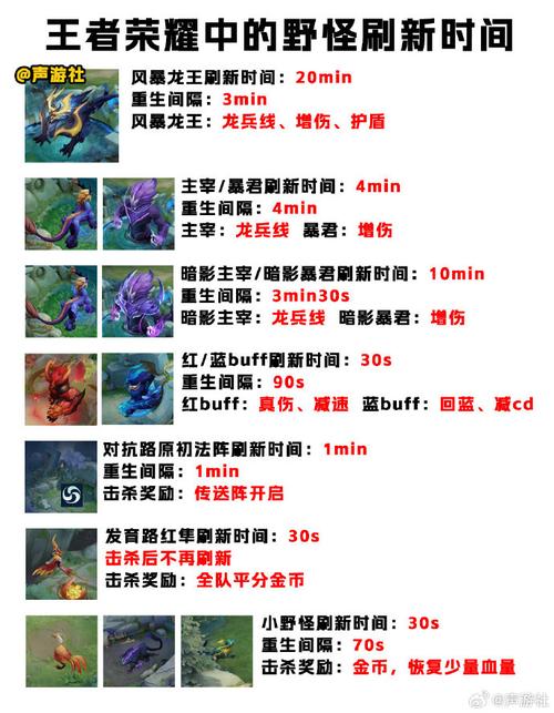 王者好啊,王者好玩吗?-第3张图片-无暮网 王者好啊,王者好玩吗?-第3张图片-无暮网