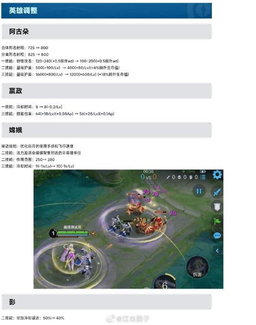王者荣耀技能冷却比较高是什么,王者荣耀技能冷却比较高是什么英雄-第2张图片-无暮网