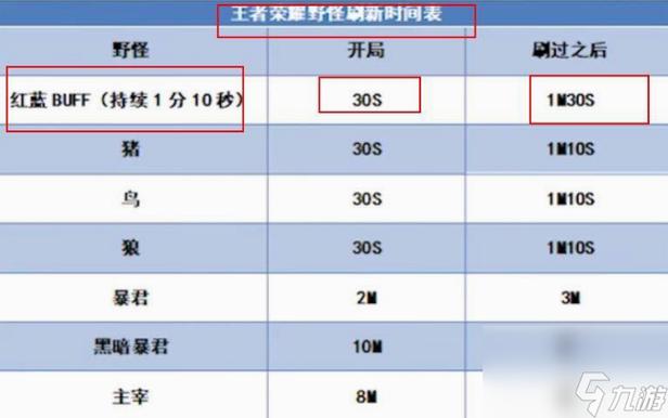 王者荣耀技能冷却比较高是什么,王者荣耀技能冷却比较高是什么英雄-第3张图片-无暮网