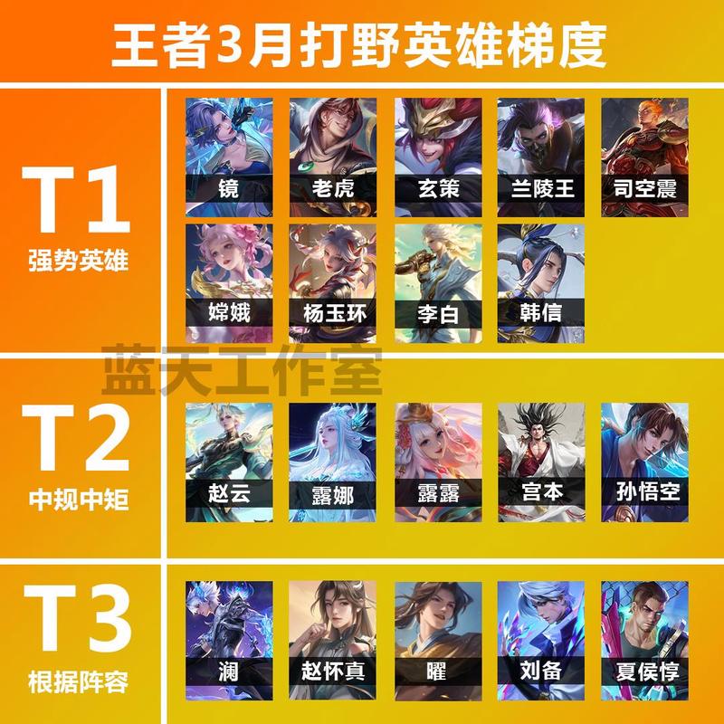 王者排位的排名怎么看,王者如何看排位-第3张图片-无暮网 王者排位的排名怎么看,王者如何看排位-第3张图片-无暮网